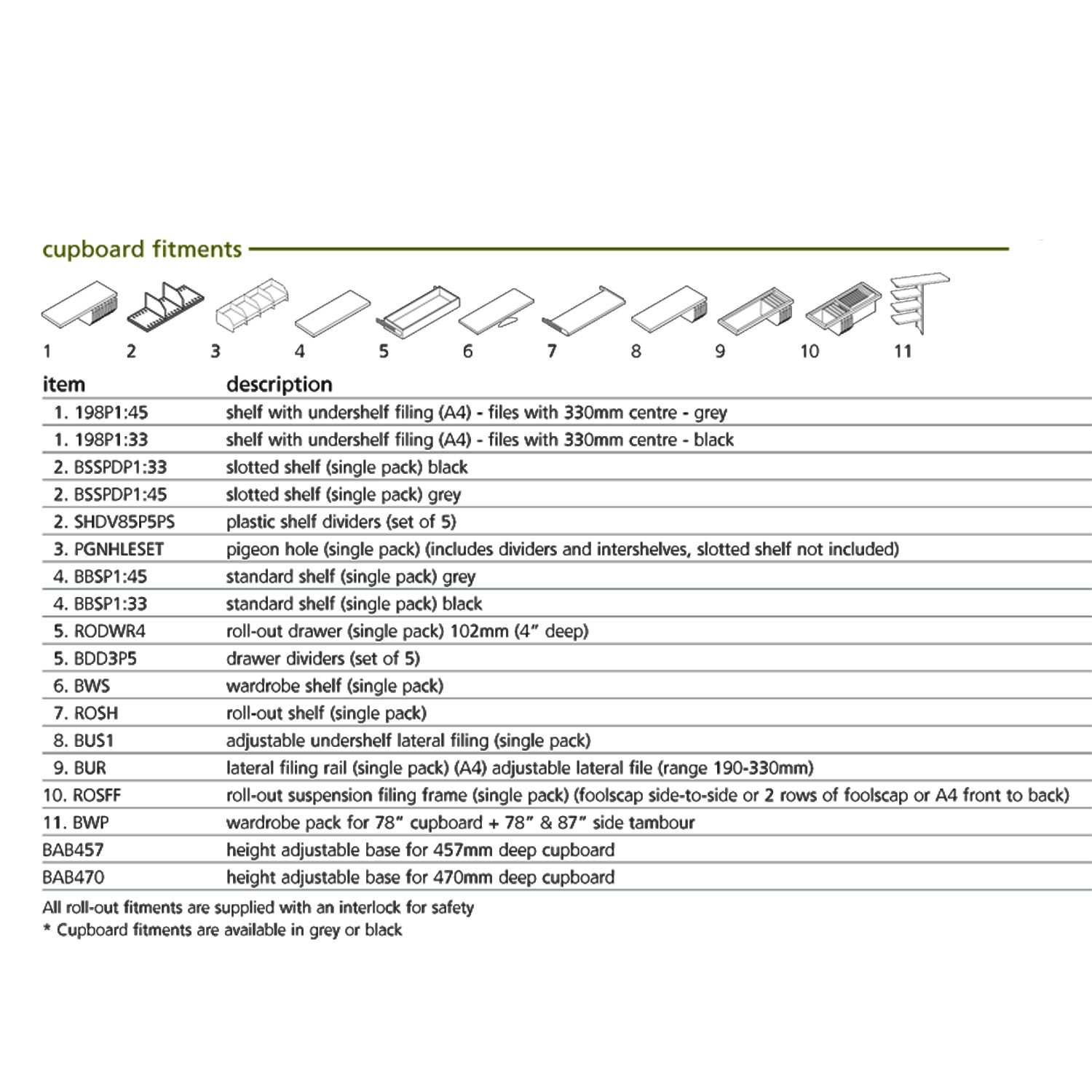 Bisley Cupboard Fitments Item Details